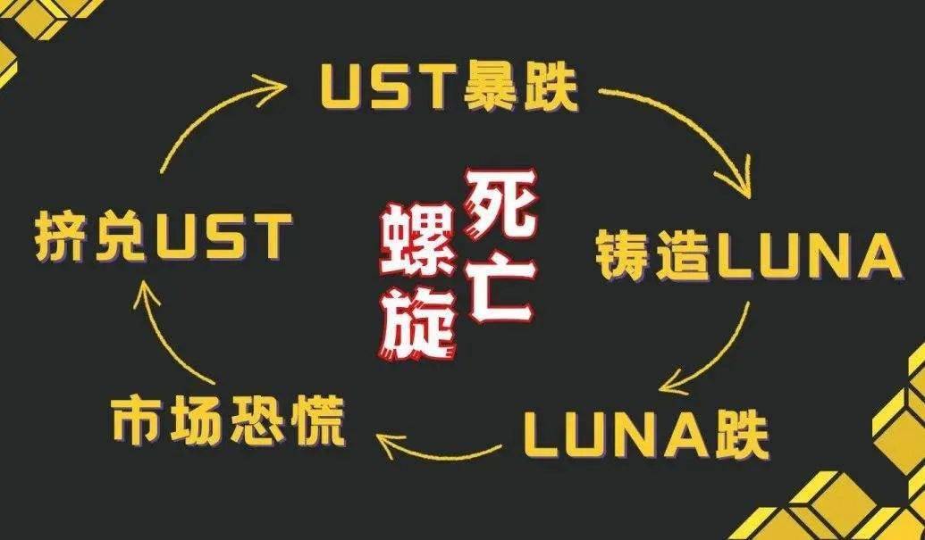 炒币，榨干了韩国年轻人 || 深长