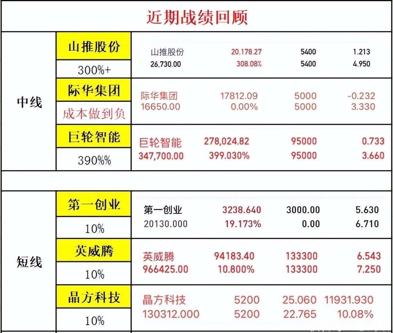 今天a股为什么跳水大跌？到底谁在砸盘？下周继续大跌割韭菜？