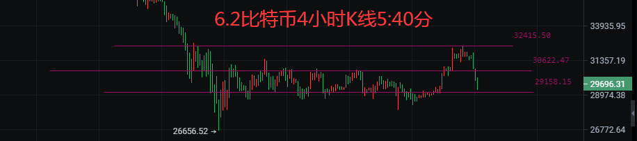 币圈院士：6.2比特币（BTC）以太坊（ETH）最新分析及参考