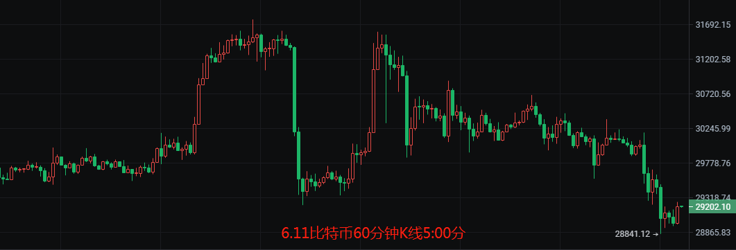 币圈院士：6.11美联储的紧箍咒下熊声响亮，比特币以太坊何时见底？如何预防？