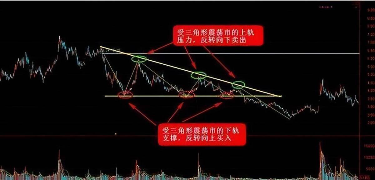 北大女博士罕见发声：不外传的“波段操作”，该如何更好使用呢？