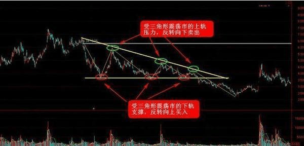中国股市：如何在一只股票中进行波段操作？建议看懂了再炒股！