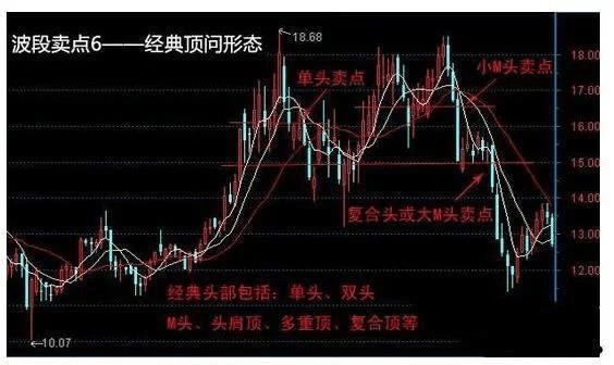 中国股市：如何在一只股票中进行波段操作？建议看懂了再炒股！