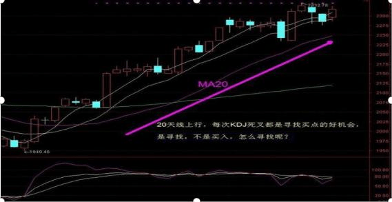中国股市：如何在一只股票中进行波段操作？建议看懂了再炒股！