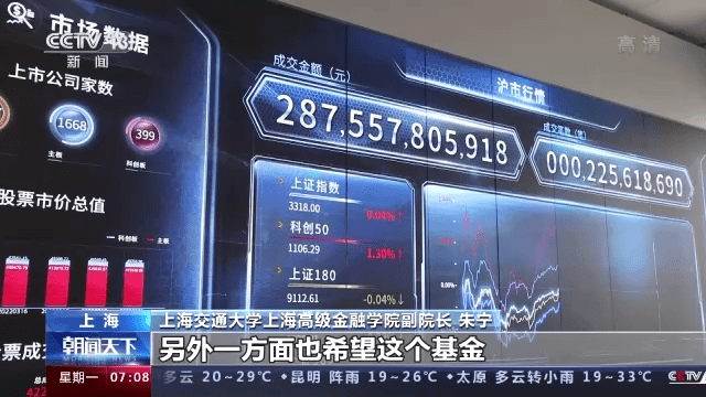 ETF互联互通今起正式交易 有关ETF还有这些信息