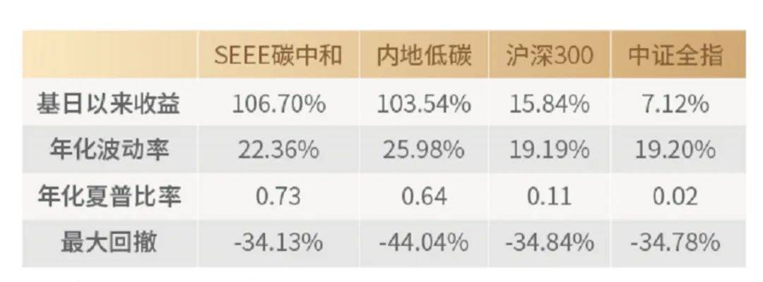 首批“碳中和”ETF——富国双碳ETF进入上市交易时代
