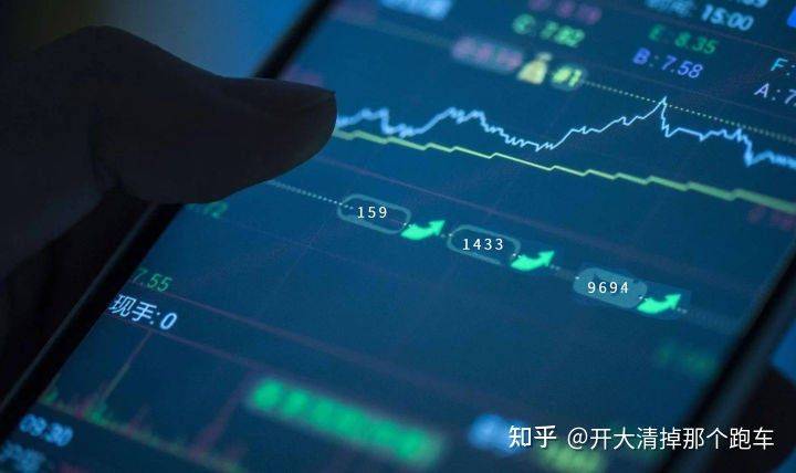 50ETF期权交易要考什么？