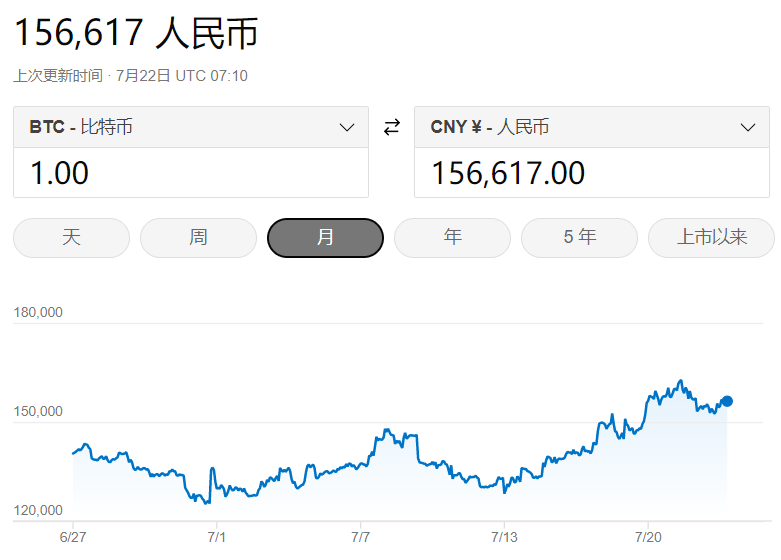 当年的“站长之王”，带着美图炒币，一晚浮亏3亿。
