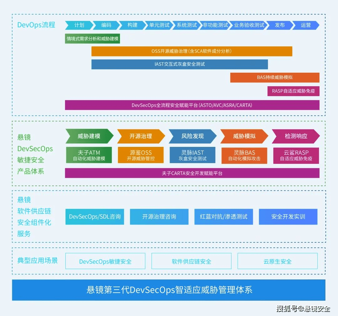 权威认证闭环 | 国内首家DevSecOps体系全栈产品通过CWE国际兼容性认证