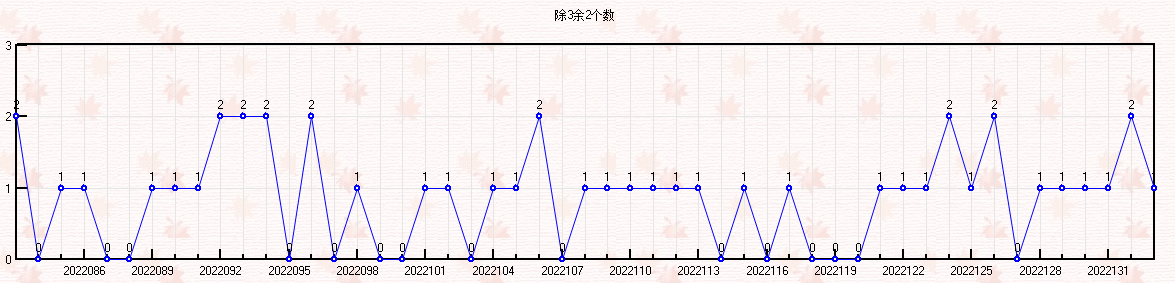 排列三133期走势图
