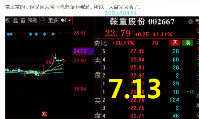 缩量中阳 还有回踩