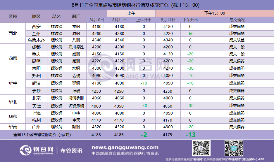 北向大举流入！大A中阳！钢价能否受到提振？