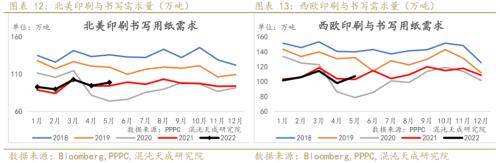 纸浆周报：外盘降价预期落空