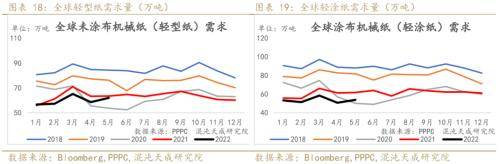 纸浆周报：外盘降价预期落空