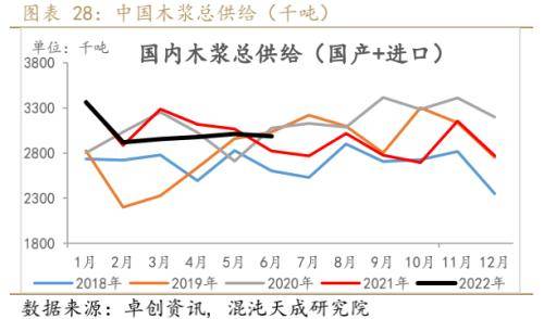 纸浆周报：外盘降价预期落空