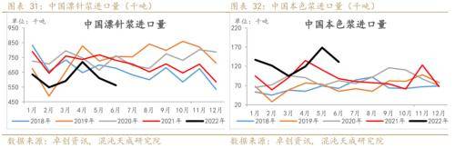 纸浆周报：外盘降价预期落空