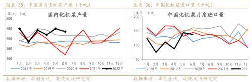 纸浆周报：外盘降价预期落空