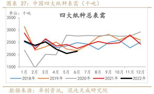 纸浆周报：外盘降价预期落空