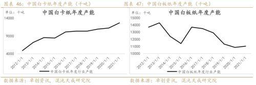 纸浆周报：外盘降价预期落空