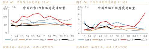 纸浆周报：外盘降价预期落空