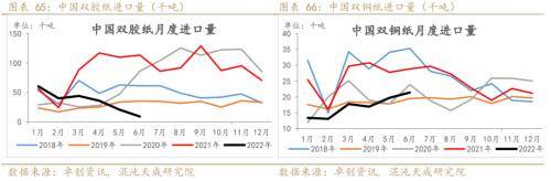 纸浆周报：外盘降价预期落空