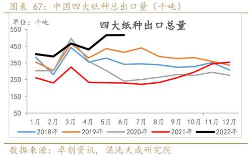 纸浆周报：外盘降价预期落空