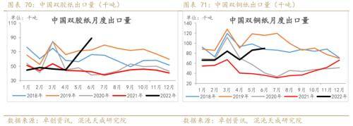 纸浆周报：外盘降价预期落空