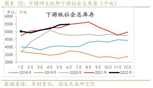 纸浆周报：外盘降价预期落空
