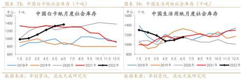 纸浆周报：外盘降价预期落空