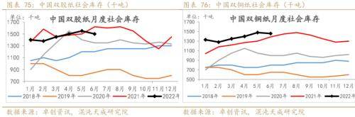 纸浆周报：外盘降价预期落空
