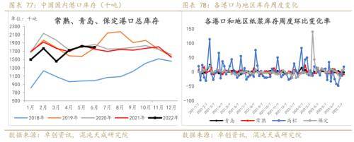 纸浆周报：外盘降价预期落空
