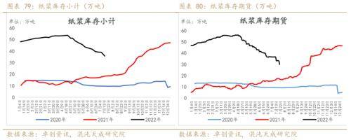 纸浆周报：外盘降价预期落空