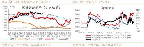 纸浆周报：外盘降价预期落空