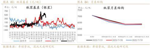 纸浆周报：外盘降价预期落空
