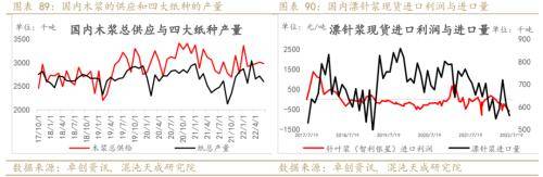 纸浆周报：外盘降价预期落空