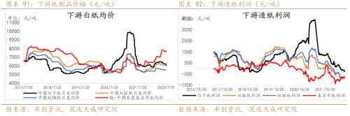 纸浆周报：外盘降价预期落空