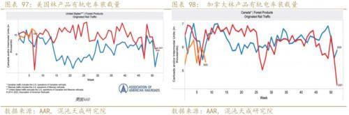 纸浆周报：外盘降价预期落空