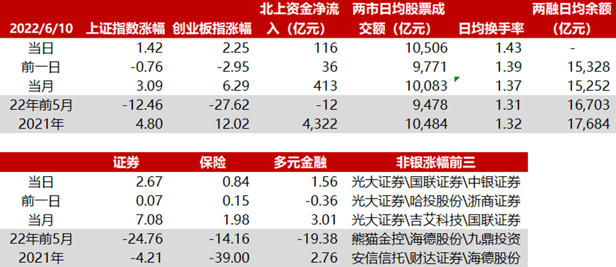 6.13华西非银日报