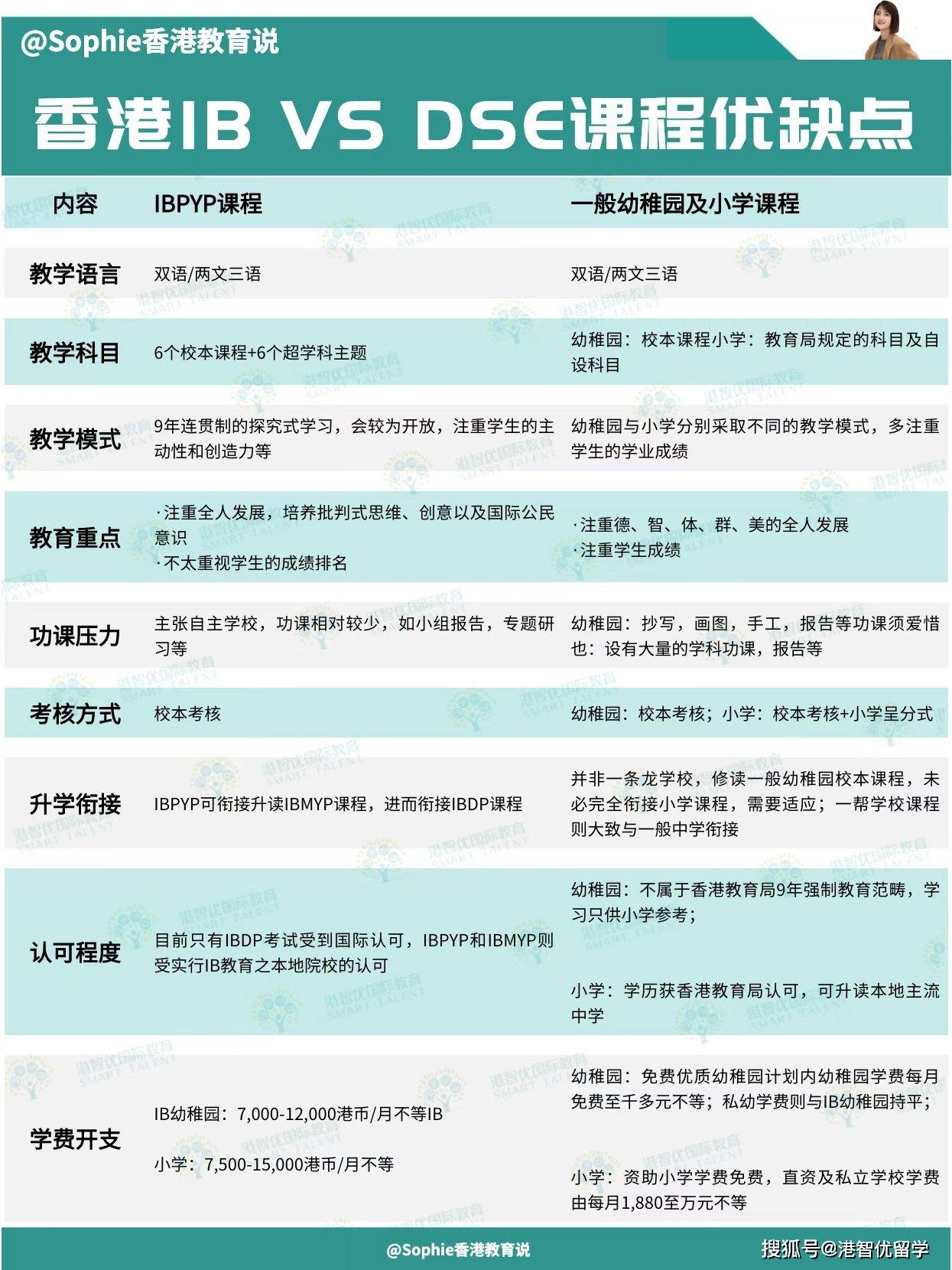 IB考试更容易考取名校？IB和DSE有哪些区别
