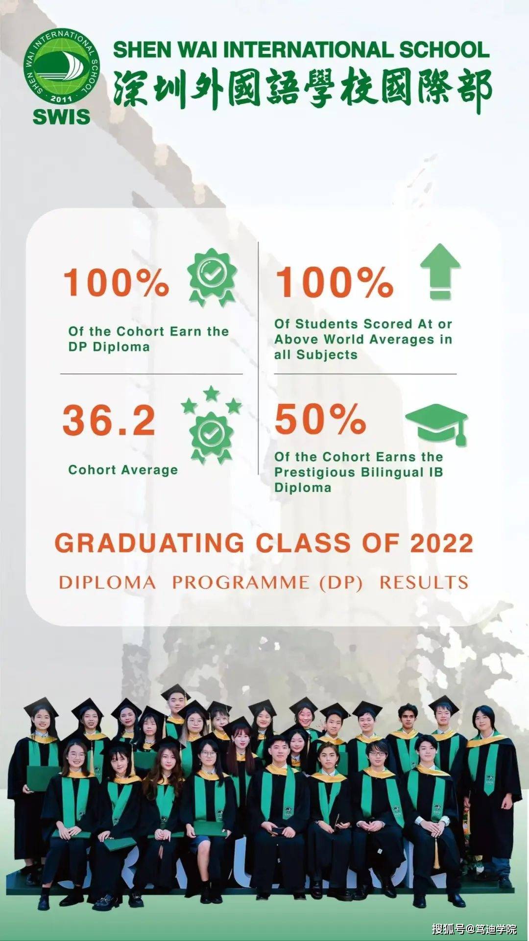 2022年IB放榜！深圳IB国际学校出分大汇总！