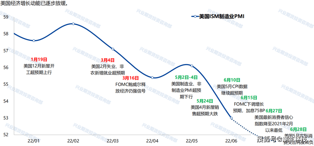 宗迹期货铁矿专题 | 这场空头的“沙尘暴”何时止？