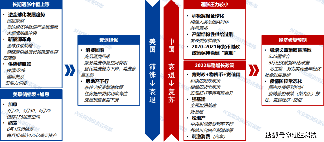 宗迹期货铁矿专题 | 这场空头的“沙尘暴”何时止？