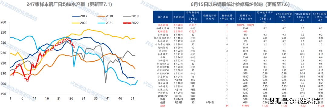 宗迹期货铁矿专题 | 这场空头的“沙尘暴”何时止？