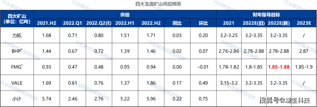 宗迹期货铁矿专题 | 这场空头的“沙尘暴”何时止？