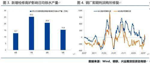 兴业期货：铁矿石底在何方？