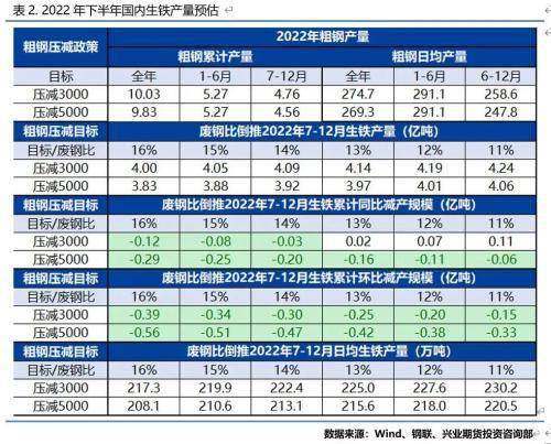 兴业期货：铁矿石底在何方？