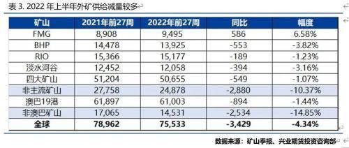 兴业期货：铁矿石底在何方？