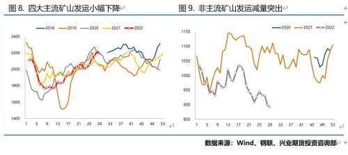 兴业期货：铁矿石底在何方？