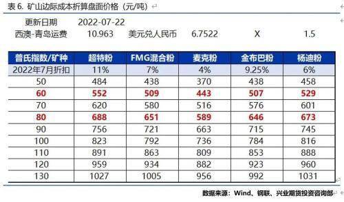 兴业期货：铁矿石底在何方？