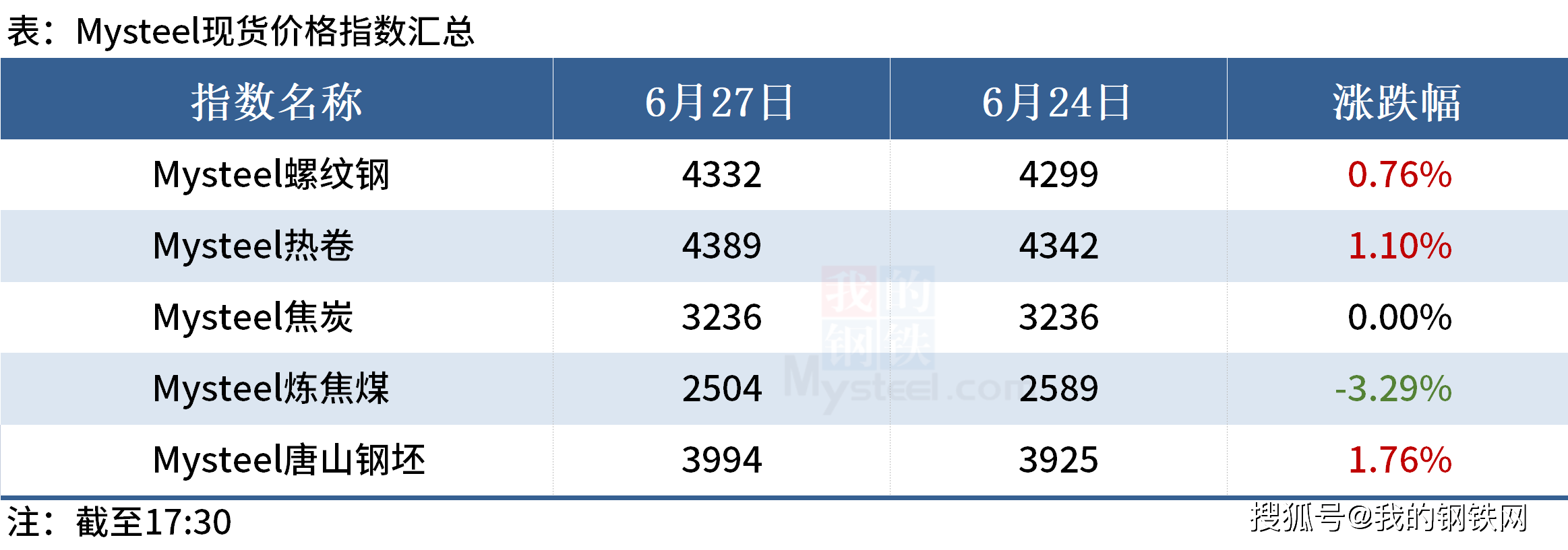 黑色期货上涨，铁矿石到港量下降